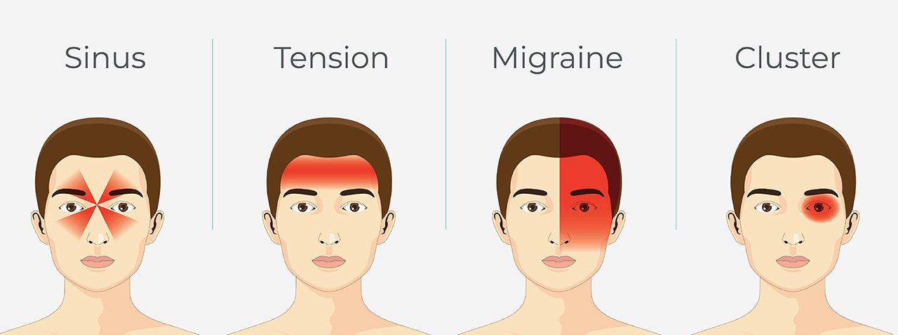 Headaches From Behind Eyes Type Causes Prevention Laxmi Eye Hospital