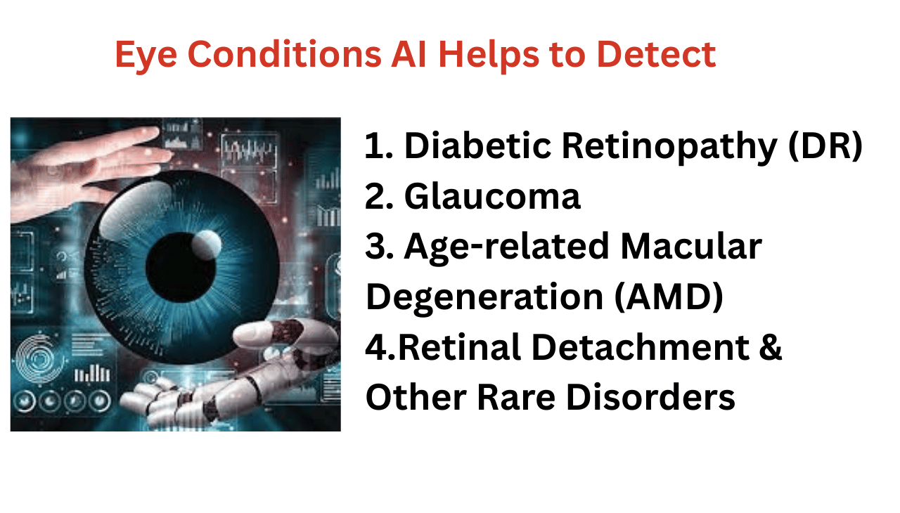Eye Conditions AI Helps Detect