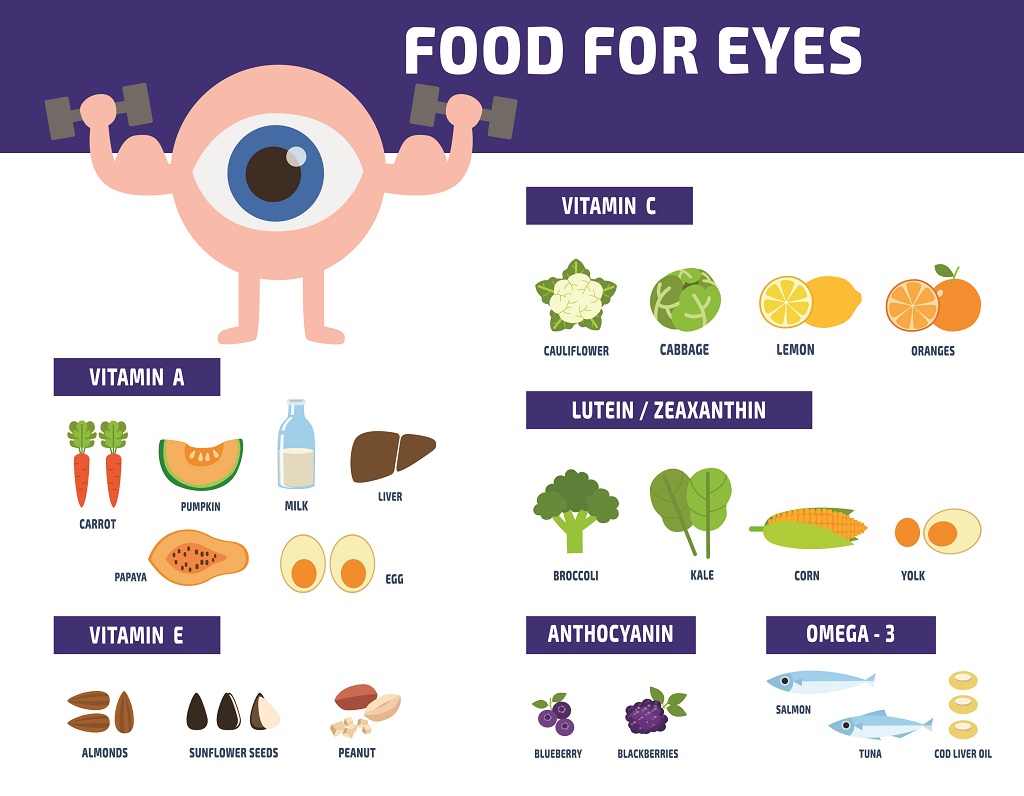 Tips to Protect Your Vision Through Diet