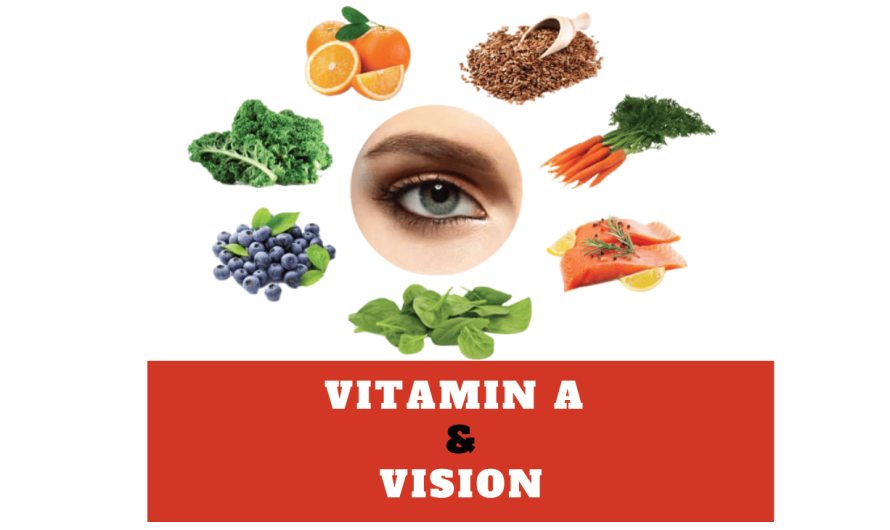 Vitamin A and Vision: A Vital Link for Eye Health