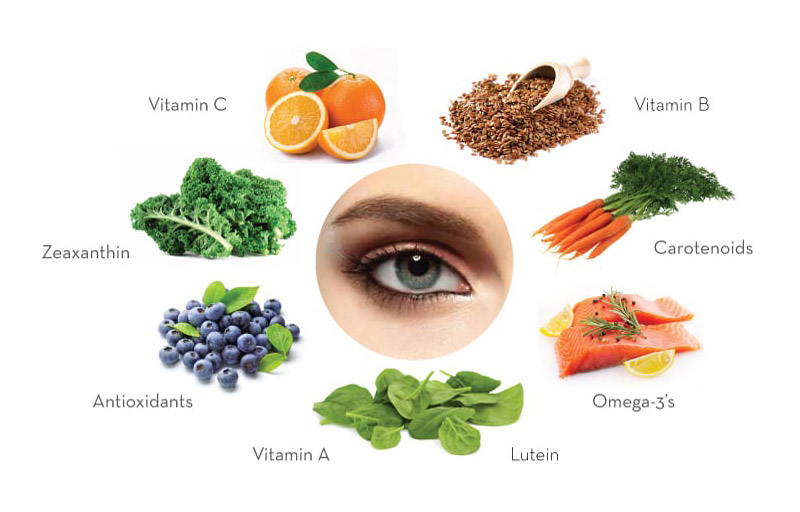 How Much Vitamin A Need to improve vision
