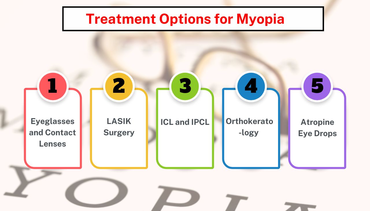 Treatment Options for Myopia