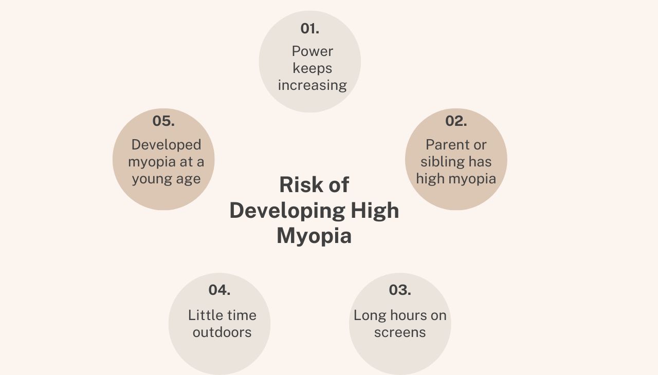 Who Is at Risk of Developing High Myopia?