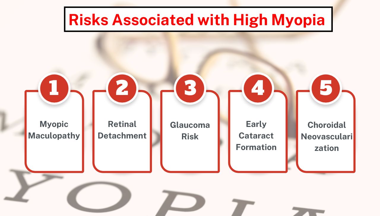 How Can High Myopia Affect the Eyes?