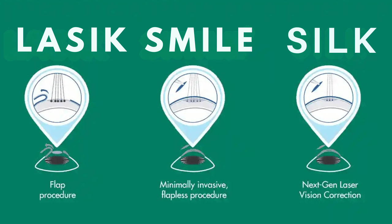 What is the SILK Procedure?